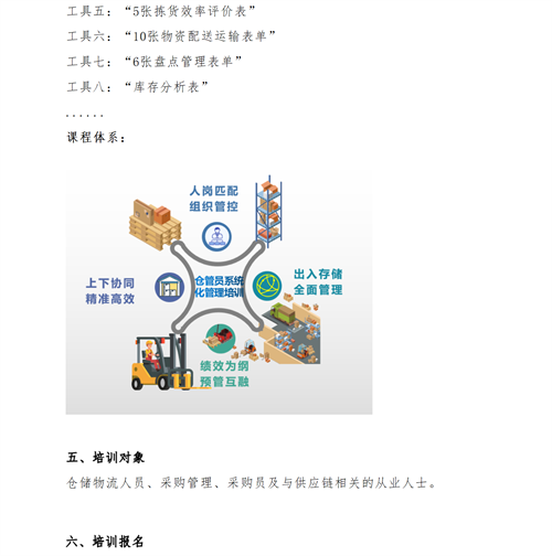 01（培訓(xùn)通知）關(guān)于舉辦高效倉庫管理與庫存控制研修班的通知V1_05
